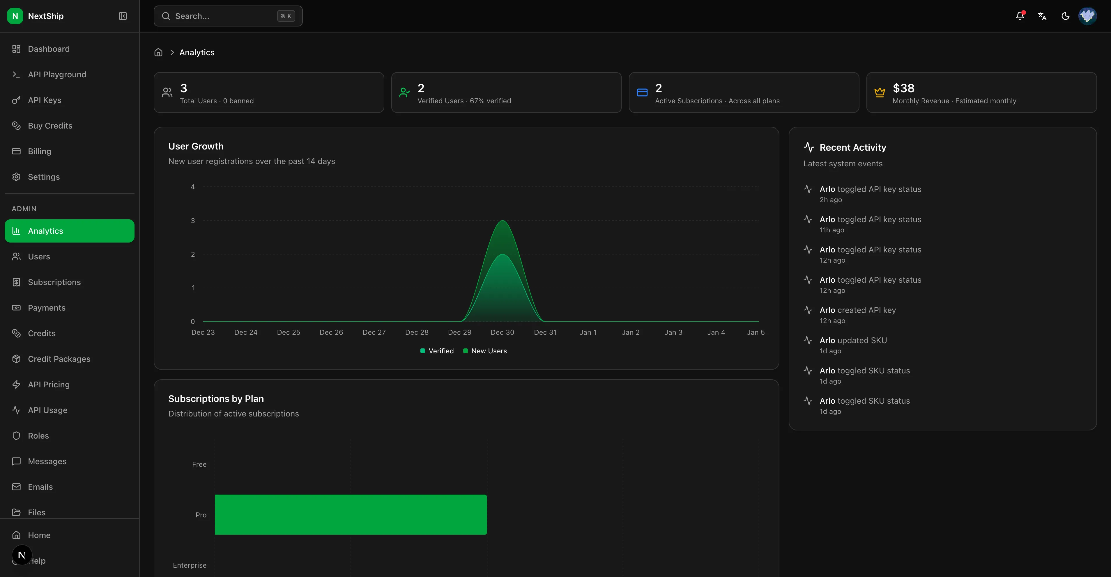 Dashboard screenshot
